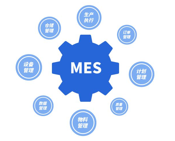 MES系統(tǒng)的實施過程是怎樣的？